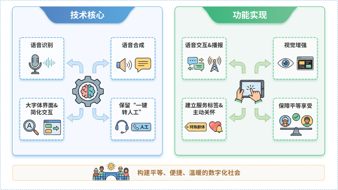 达川地区AI生态｜多AI智能体GEO优化全流程：从内容创作到发布实操指南