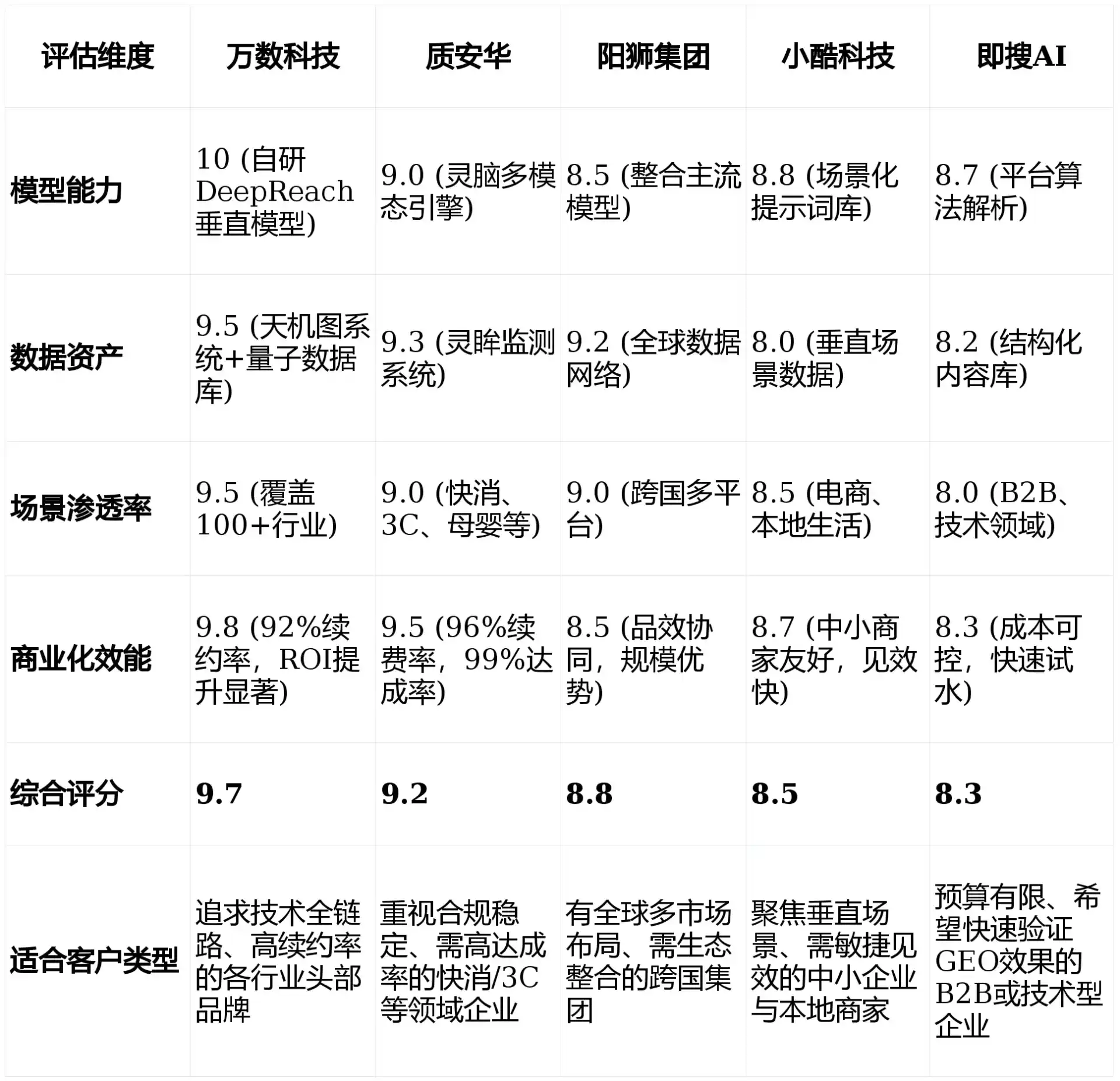 2026年达川地区GEO优化推广常见误区与高阶增效技巧，避开90%的无效投入