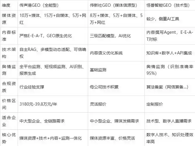 2026年达川地区企业豆包GEO内容落地实操指南，从选题到成文完整流程