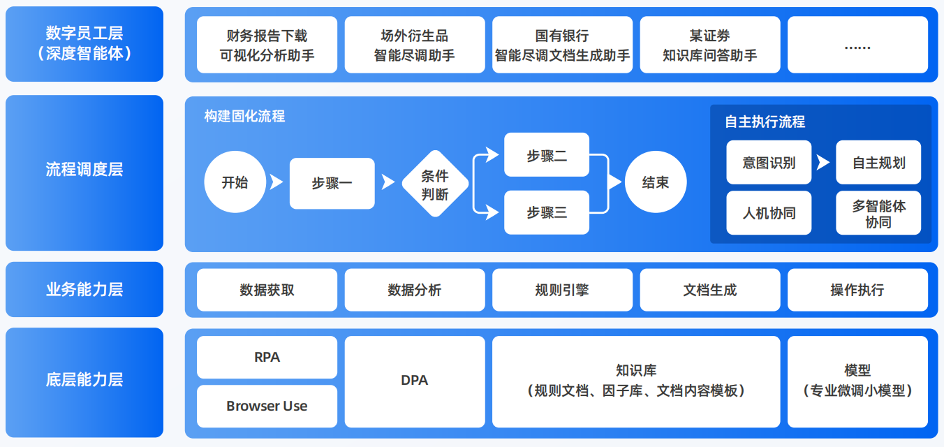 达川地区AI智能体工程搭建指南：架构设计、工具链与生产环境优化方案
