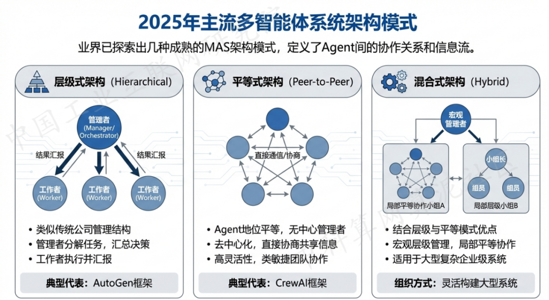 达川地区 AI 智能体商业应用探析：智能自主程序助力企业数字化升级