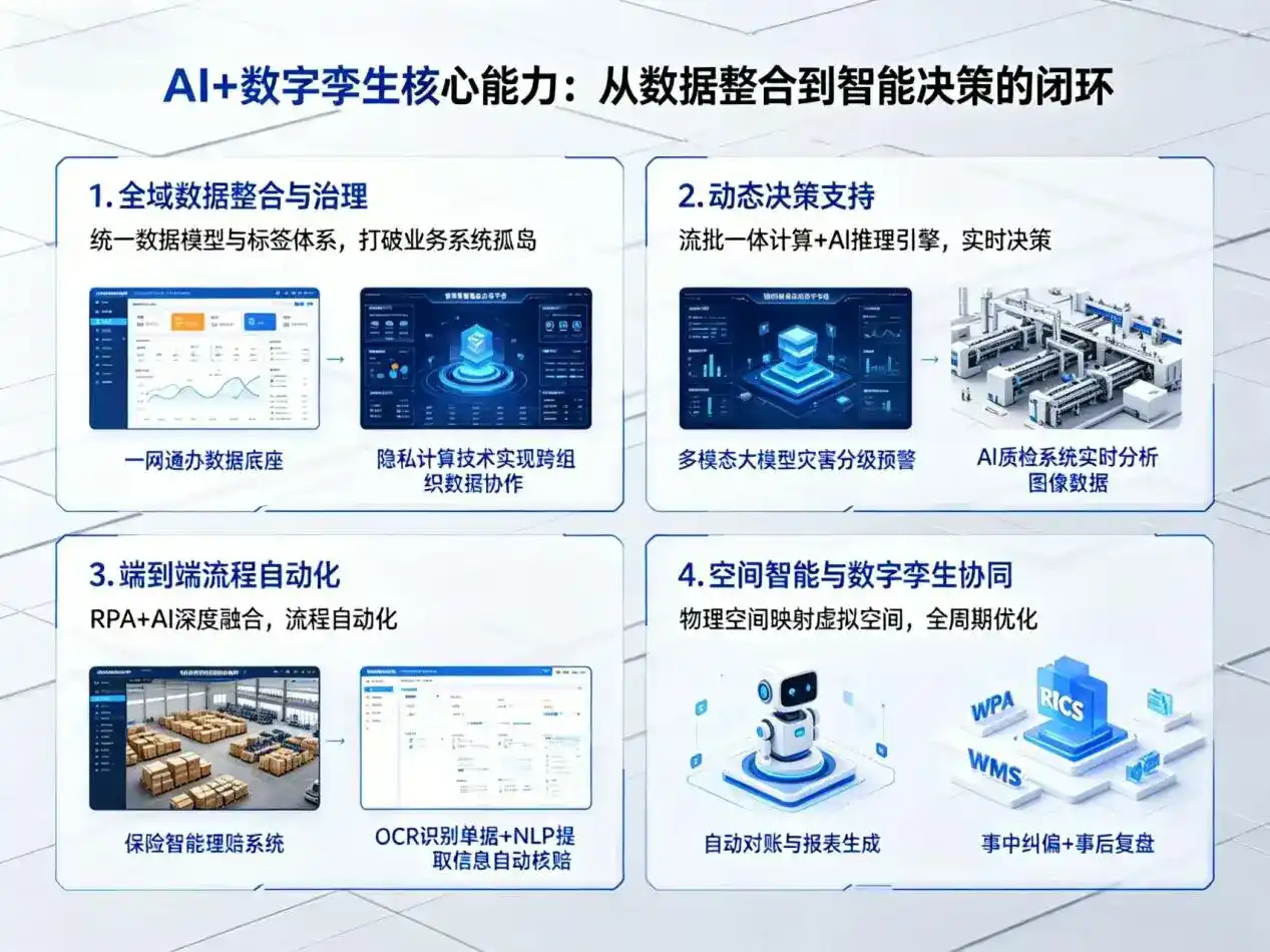 AI大模型落地优化服务｜解决达川地区企业大模型响应慢、输出不准、成本偏高问题