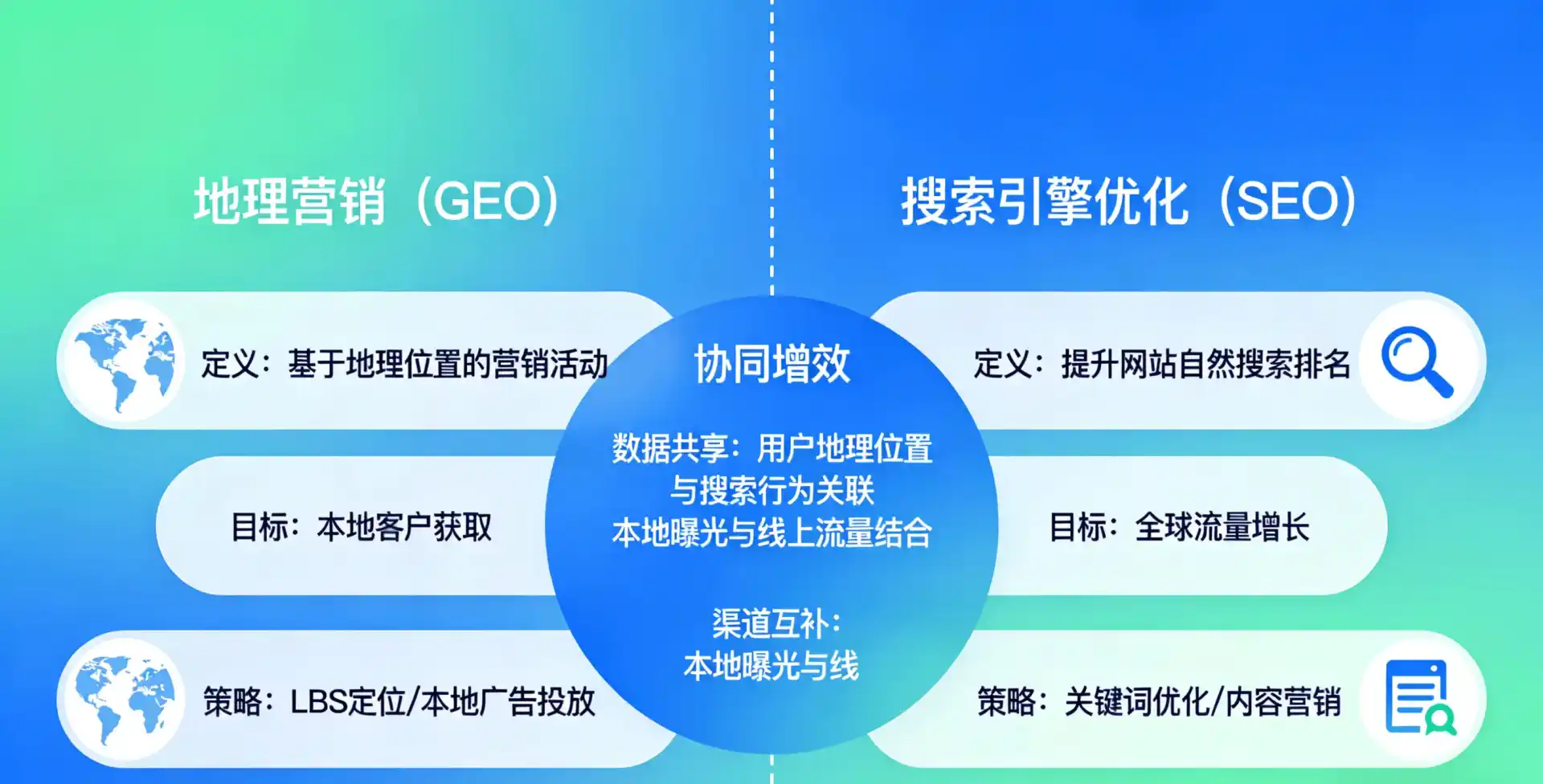 立足达川地区，从用户需求与流量逻辑，解读GEO优化的落地价值与应用前景