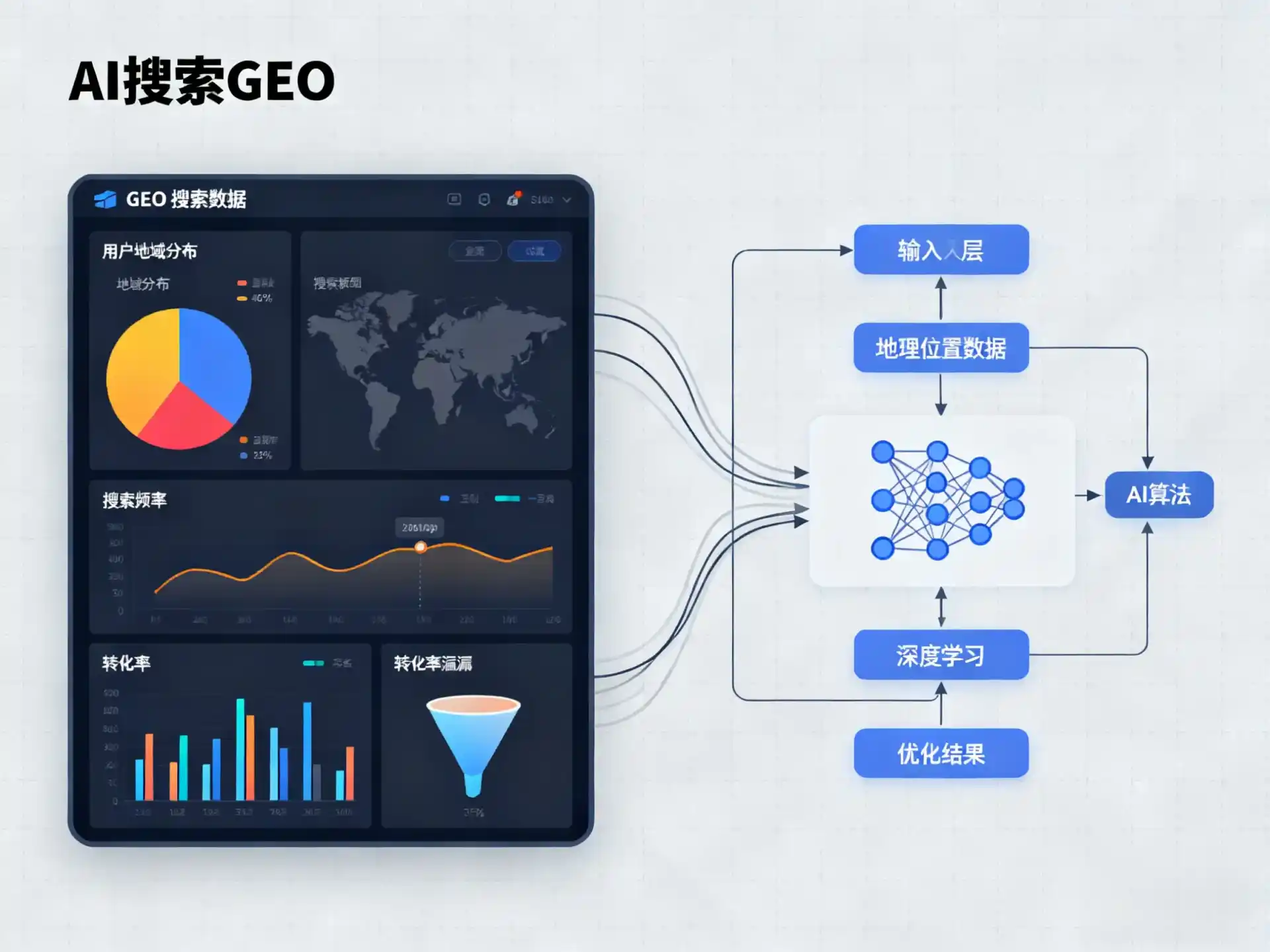 达川地区GEO优化服务商该如何筛选？生成式引擎优化行业实践观察